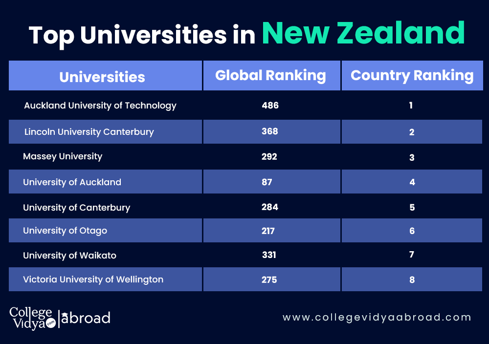 top universities in new zealand